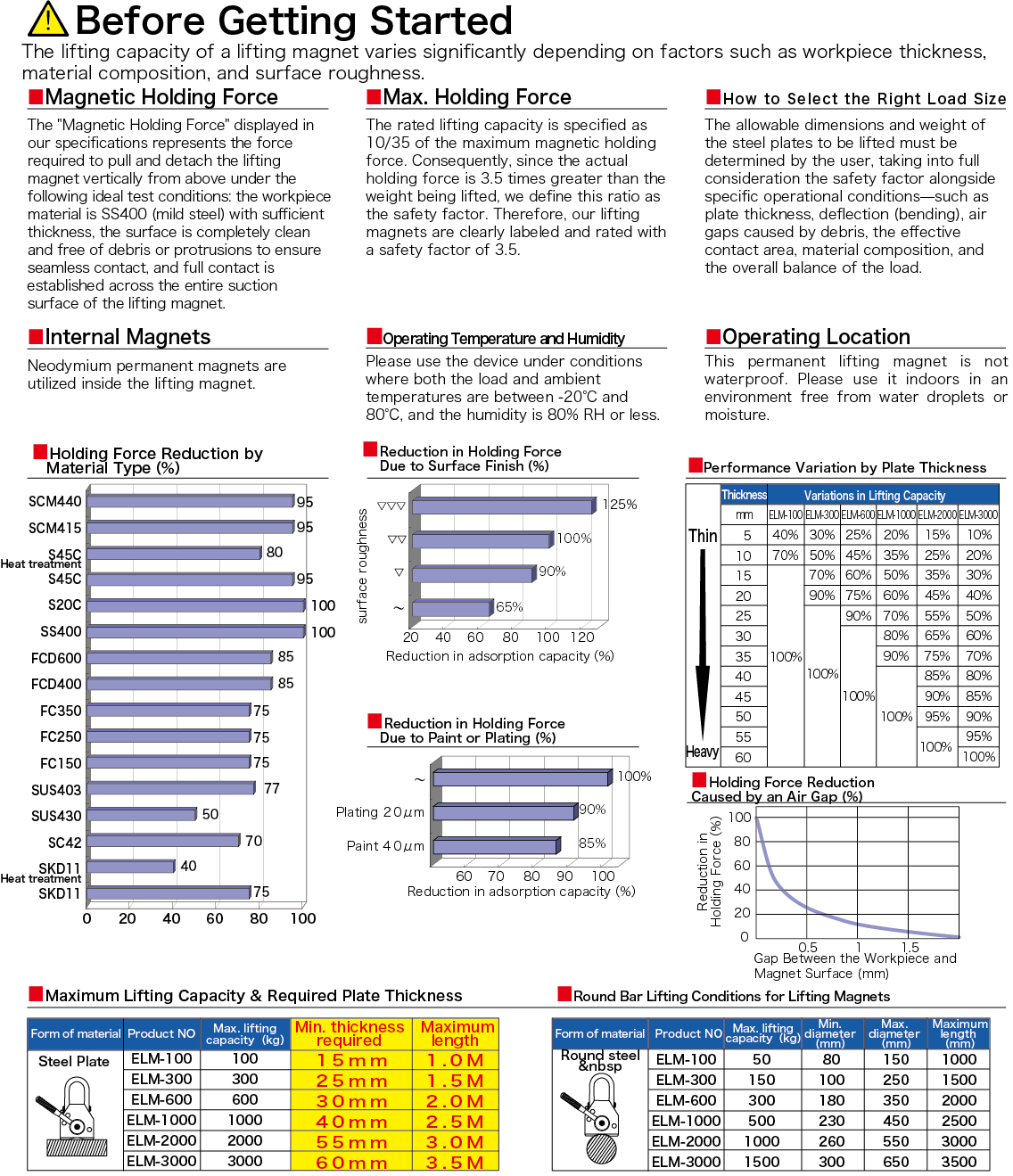 Lifting Capacity