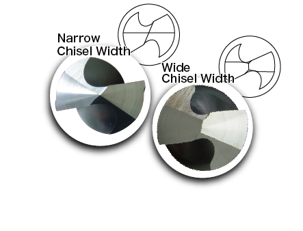 ghisel adjustment