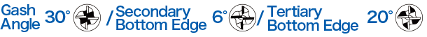 Polishable shape for EMG