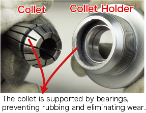 collet holder