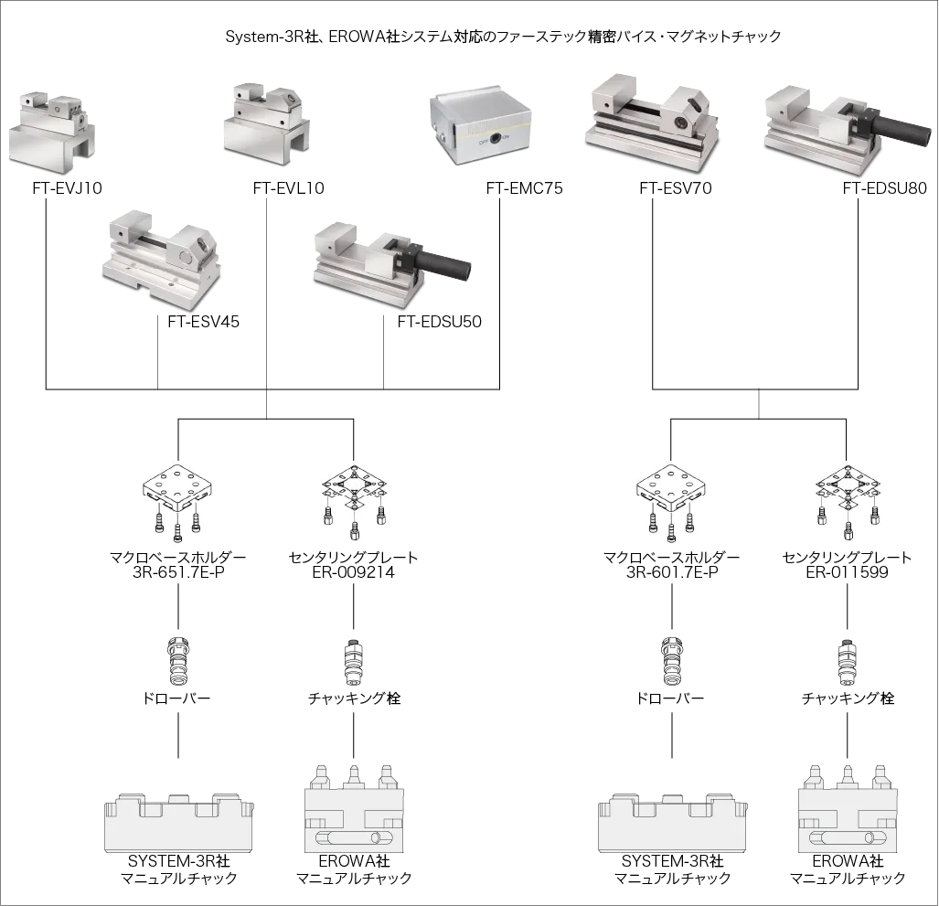 ファーステックE3Rシステム 仕様