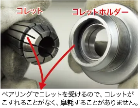 コレットホルダーベアリング