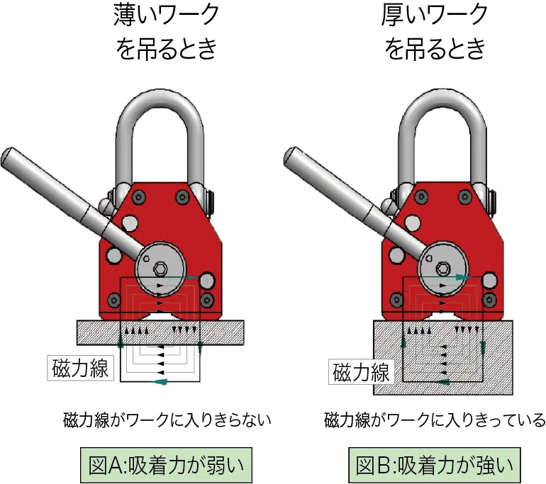 ELM_ハンドルが重くなる設計