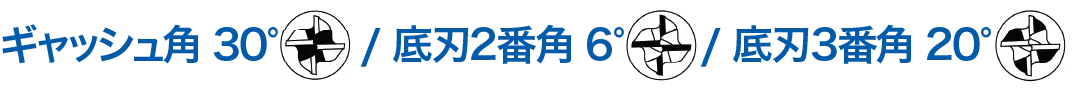 EMG研磨角度