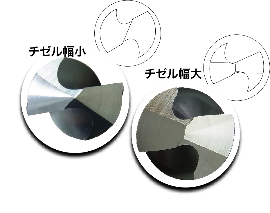 チゼル幅調整